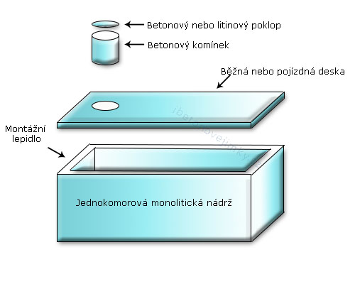 Jednokomorové monolitické nádrže Brandýs nad Orlicí